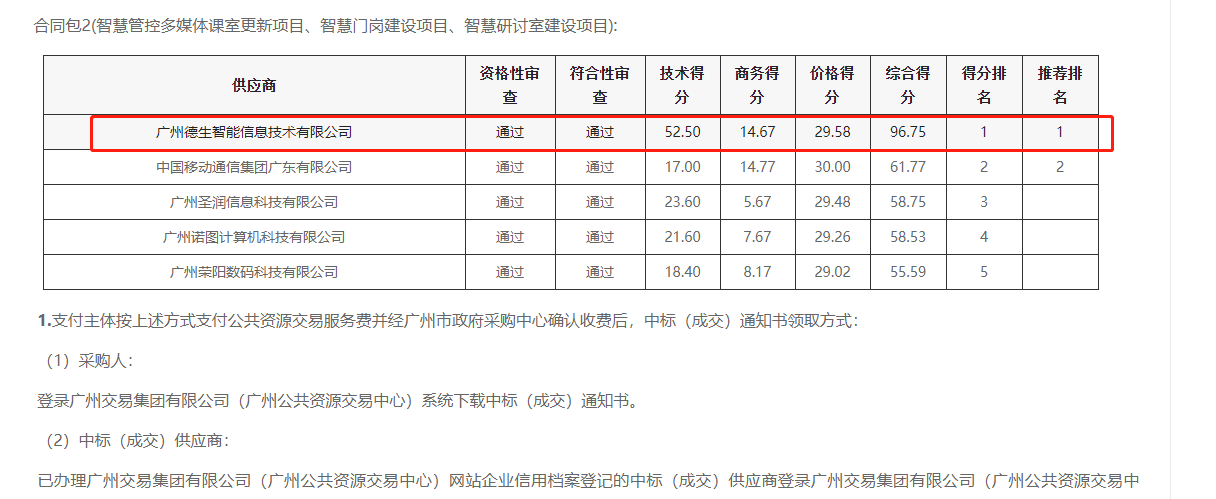 连连国际连连喜提大标！ 智慧校园一卡通，助力广州市技师学院校园信息化建设